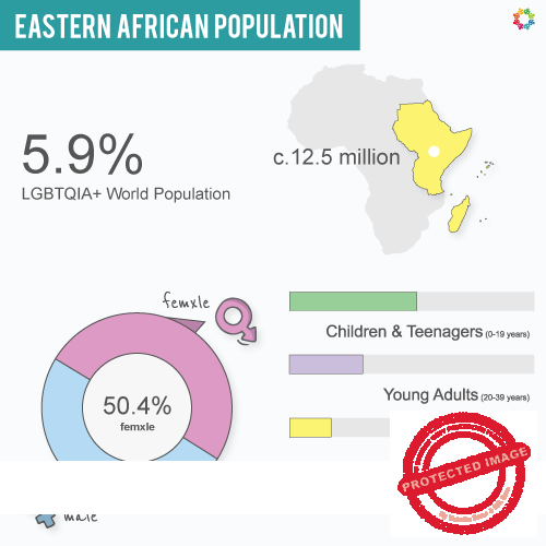 Interactive Map - 2023 Eastern Africa Population