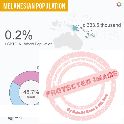 Interactive Map - 2023 Melanesia Population