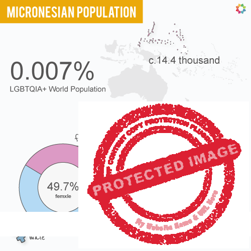 Interactive Map - 2023 Micronesia Population