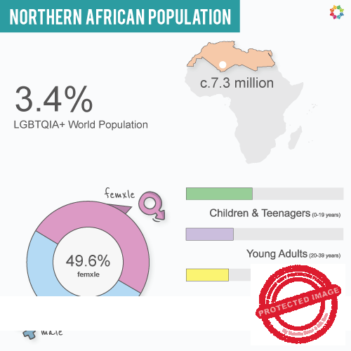 Interactive Map - 2023 Northern Africa Population