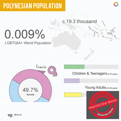 Interactive Map - 2023 Polynesia Population