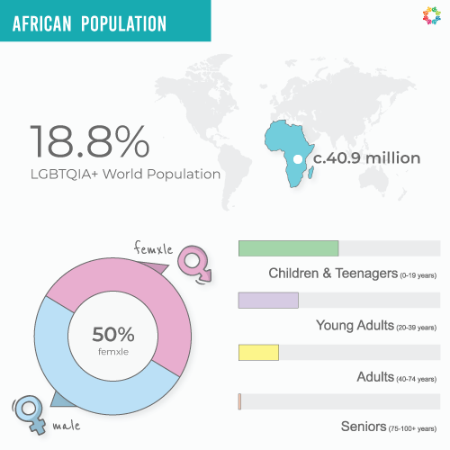 Interactive Map – 2025 Africa Population