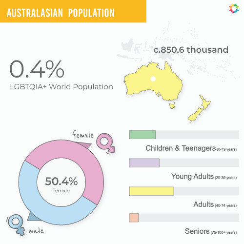 Interactive Map – 2025 Australasia Population