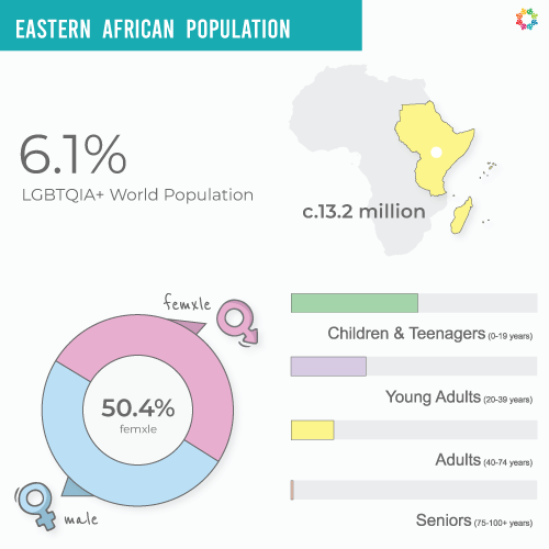 Interactive Map – 2025 Eastern Africa Population