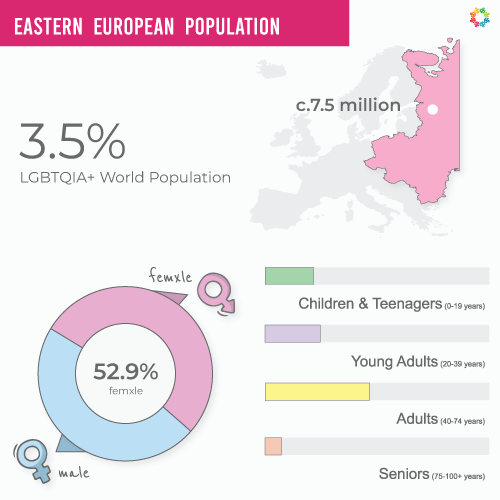 Interactive Map – 2025 Eastern Europe Population