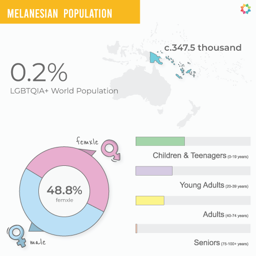 Interactive Map – 2025 Melanesia Population