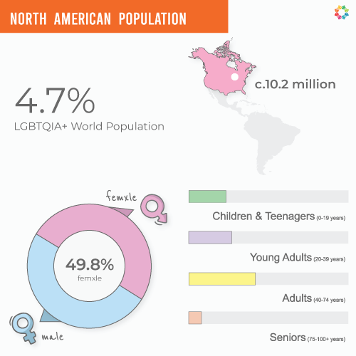 Interactive Map – 2025 North America Population