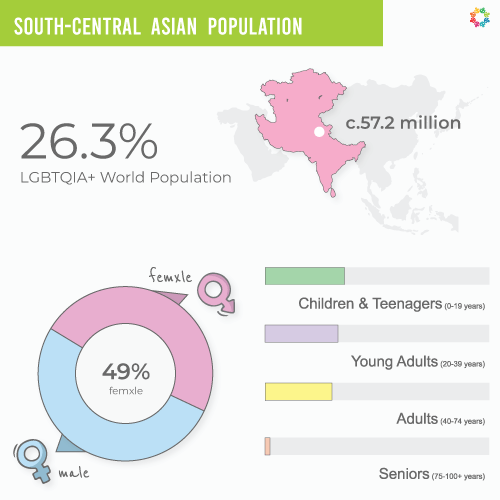 Interactive Map – 2025 South-central Asia Population
