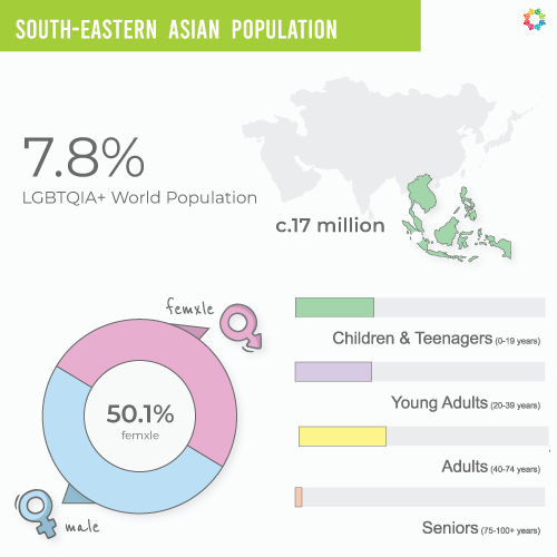 Interactive Map – 2025 South-eastern Asia Population