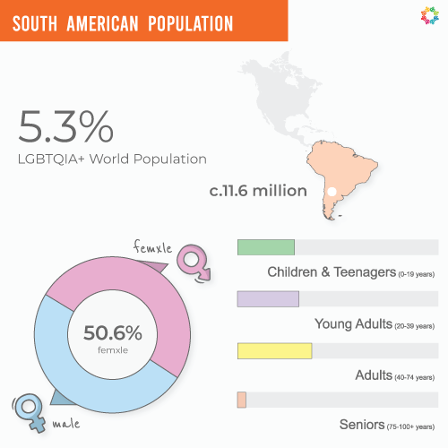 Interactive Map – 2025 South America Population