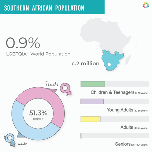 Interactive Map – 2025 Southern Africa Population