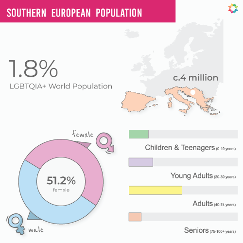 Interactive Map – 2025 Southern Europe Population