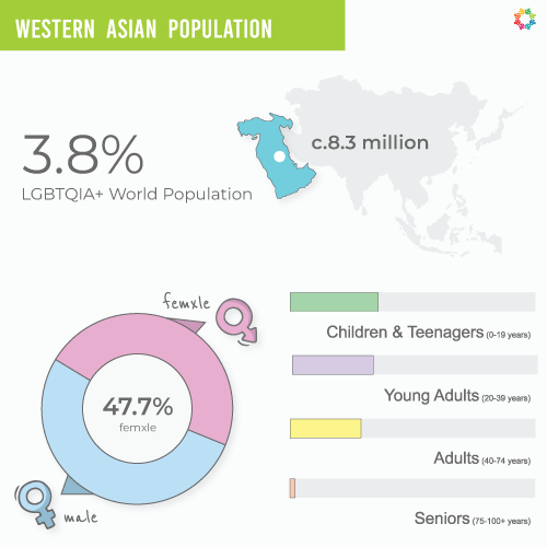 Interactive Map – 2025 Western Asia Population