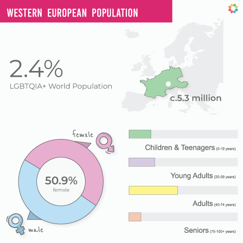 Interactive Map – 2025 Western Europe Population